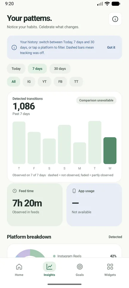 Insights screen with a weekly chart
